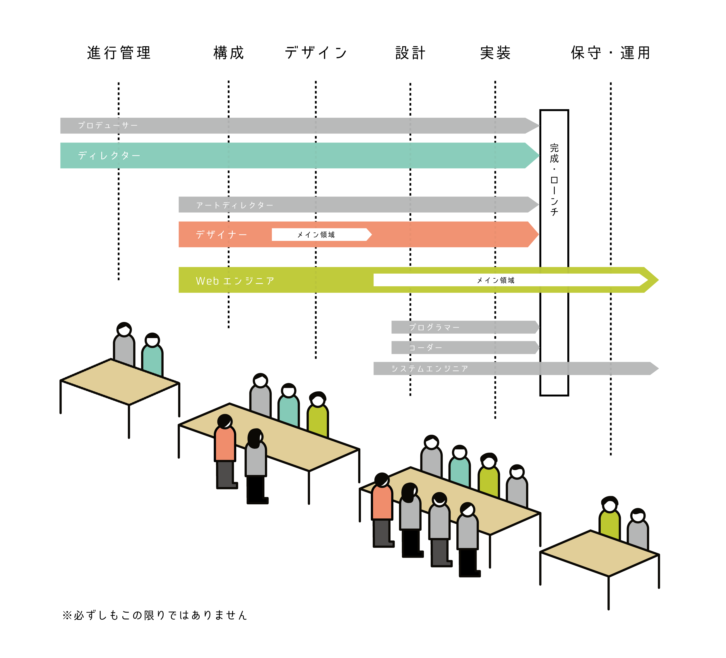 Webサービスの開発に必要な職種とは 制作の流れと役割を解説 ビジネス部デザイン課